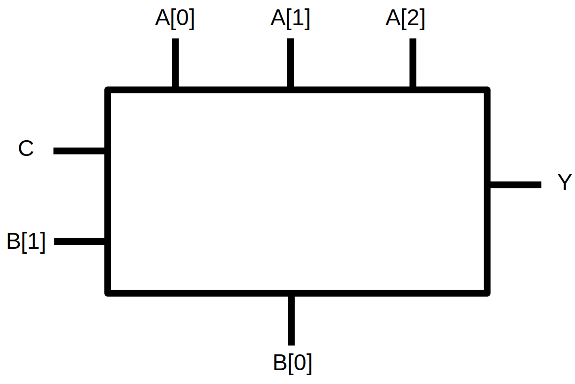 Ordenamiento de Puertos